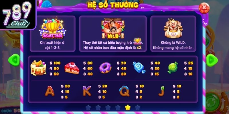 Phân tích nhịp trả thưởng theo từng chặng đua