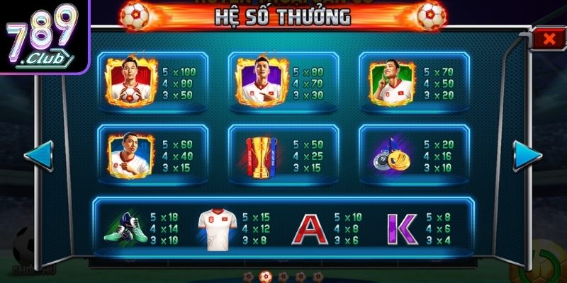 Phân tích nhịp trả thưởng theo từng hiệp