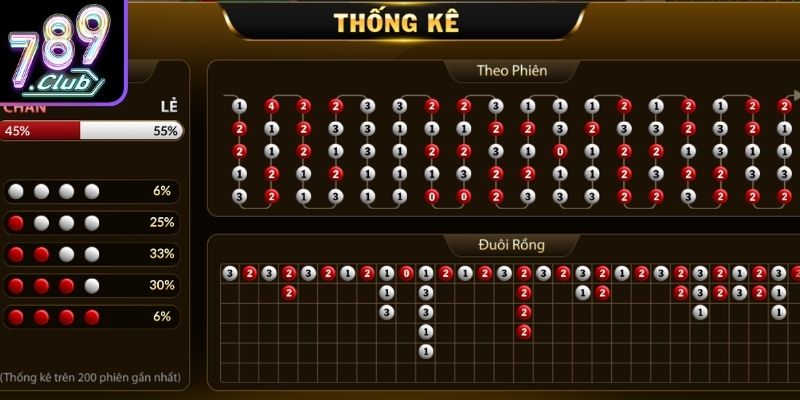 Quan sát lịch sử kết quả
